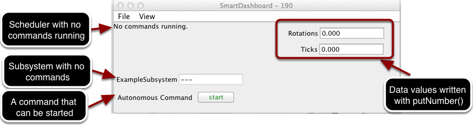 An exmample SmartDashboard screen showing the Scheduler and what commands are running.