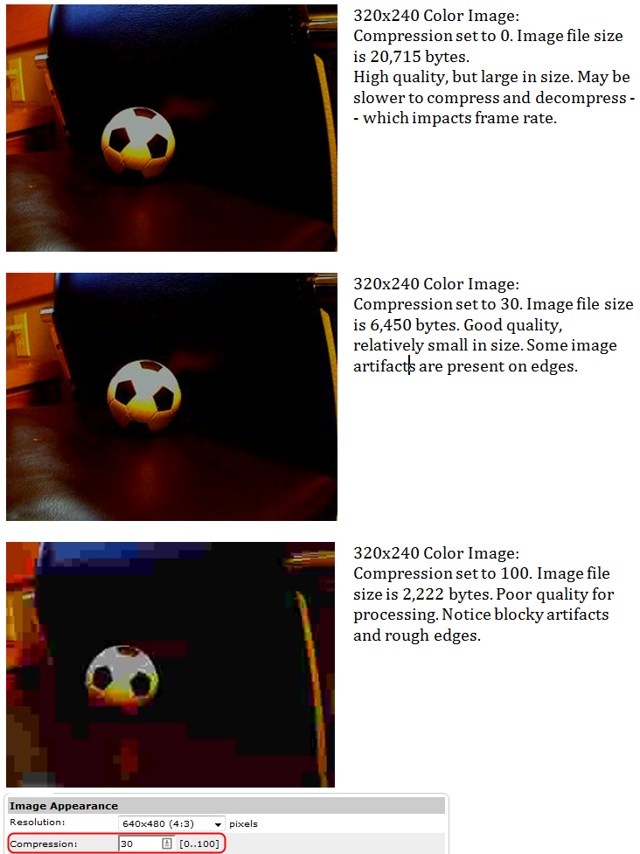 Three images with different compression settings of 0, 30, and 100.