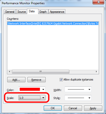 Scale dropdown highlighted on the Performance Monitor Properties page.