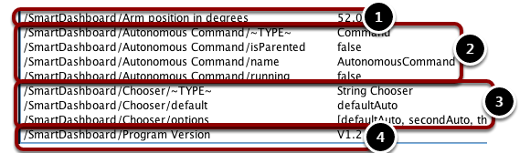 The SmartDashboard keys in NetworkTables always begin with "/SmartDashboard/*"