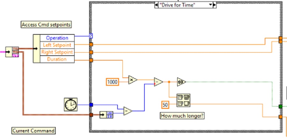 _images/drive-for-time-diogram.jpg