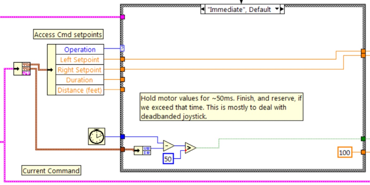 _images/drive-immediate-diogram.jpg