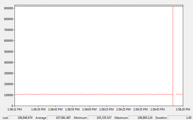 Observing the bandwidth usage on the chart screen.