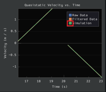 Where one would need to click to hide sim data on an example plot