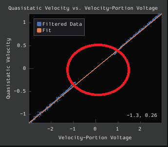 Voltage domain plot with threshold too high