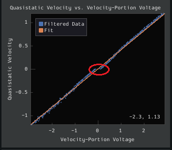 Voltage domain plot with threshold too low