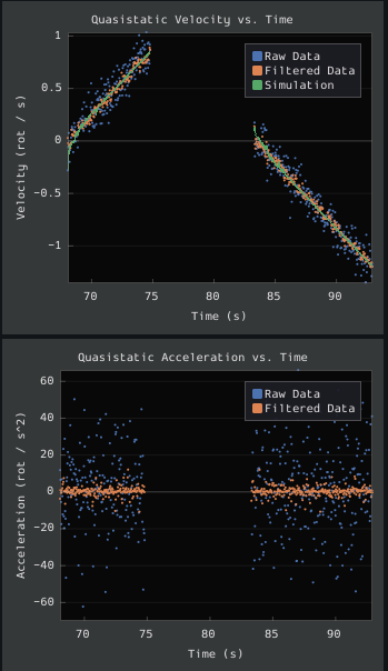 Time domain plot with mag encoder EMI