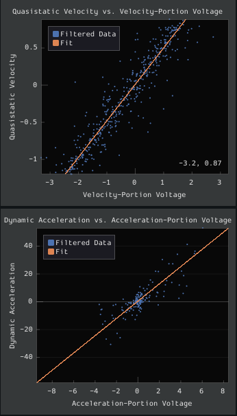 Voltage domain plot with mag encoder EMI