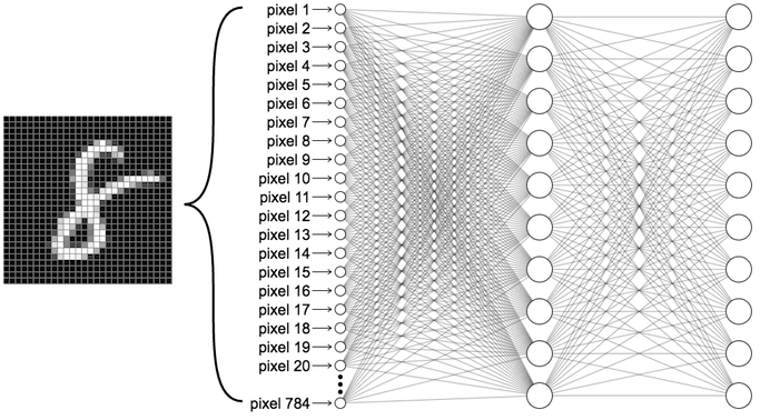 A simple neural network for the MNIST use-case