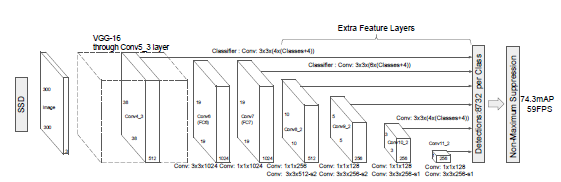 the mobilenet v1 architecture