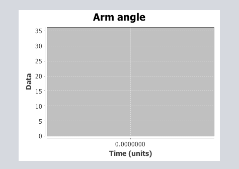 A line plot widget.