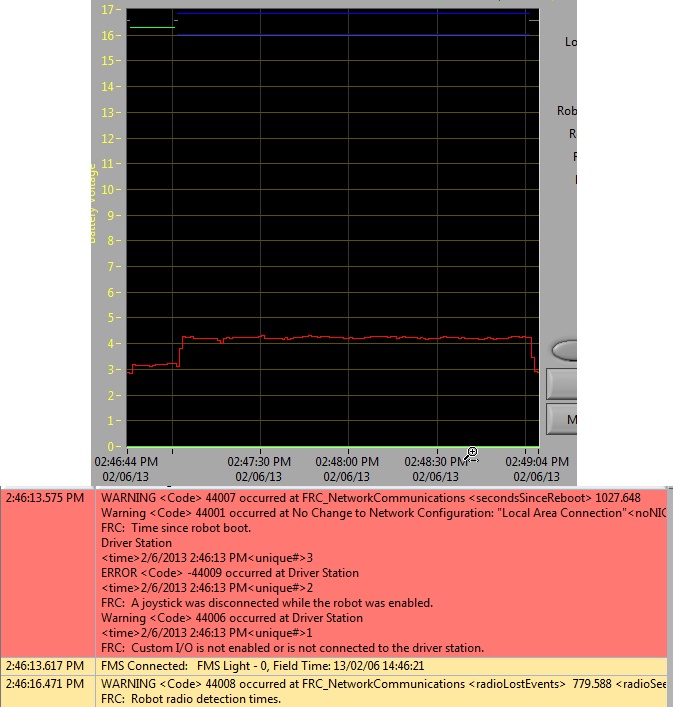 A normal graph and a couple of harmless events.