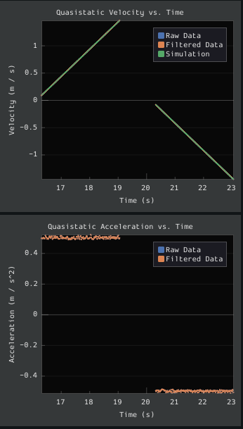 Picture of the quasistatic time domain plots