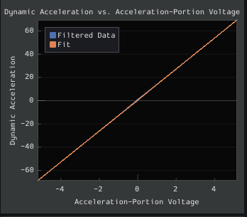 Picture of the previously zoomed in plot that is resized