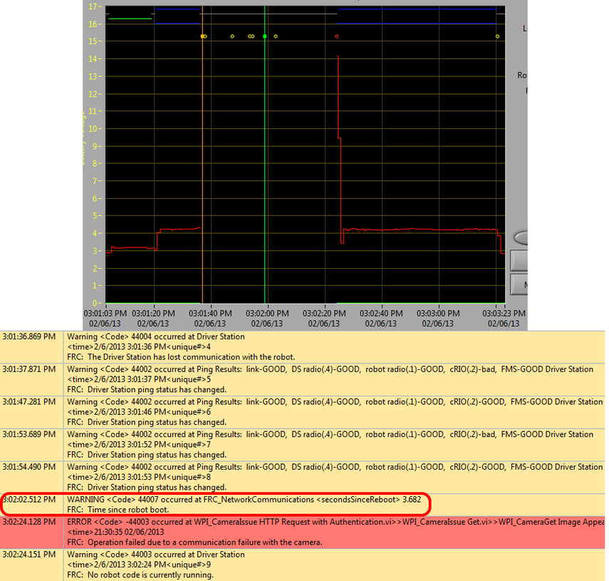 A roboRIO reboot is most evident by a "Time since robot boot" message.