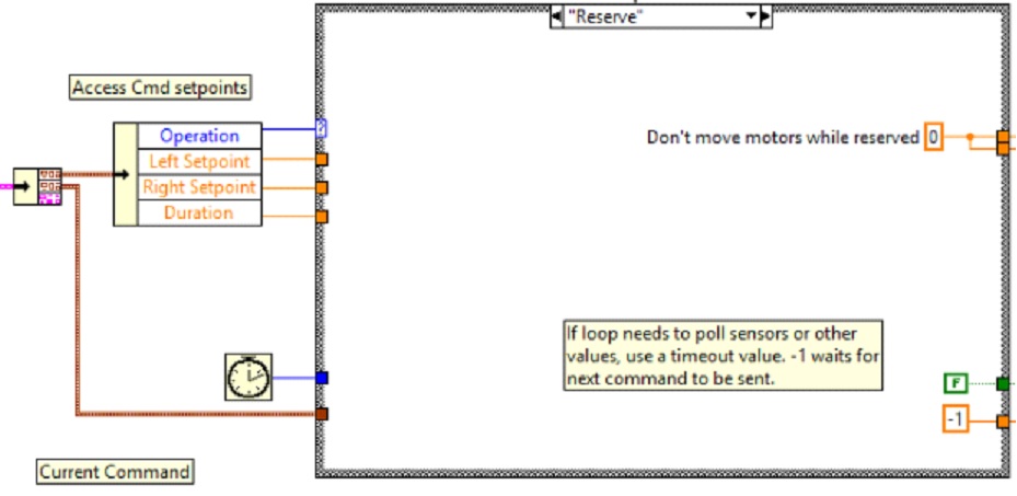 _images/stop-driving-diogram.jpg