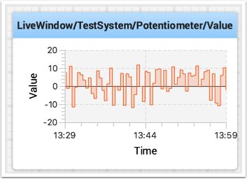 The standard time interval is 30 seconds.