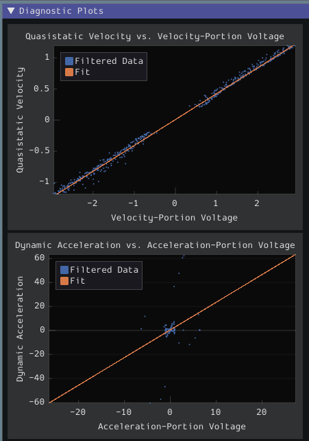 Combined Voltage-Domain Plots.