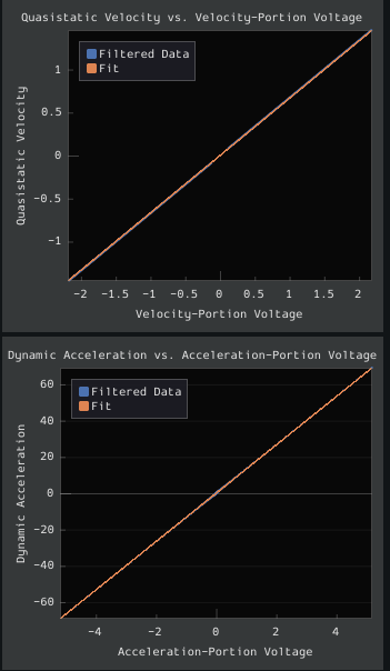 Voltage domain plots picture