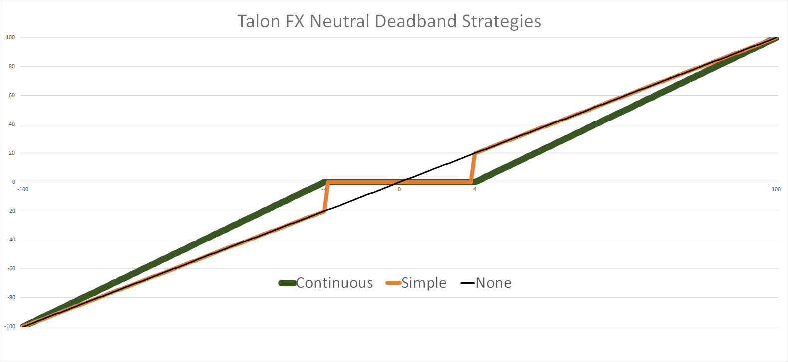 _images/neutral-deadband-strategy.png